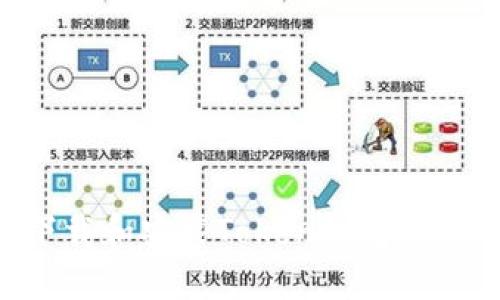 如何下载和安装Token钱包：详细指南