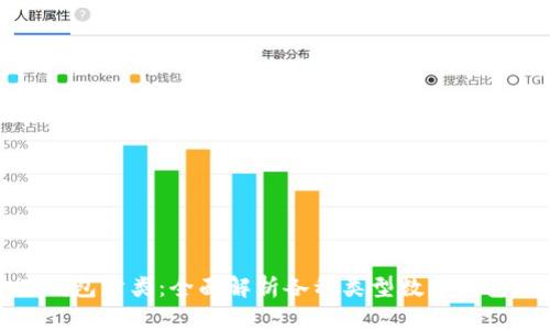 数字资产钱包分类：全面解析各种类型数字钱包及其特点