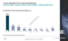 区块链的起源与发展历程