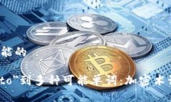  两个可能的 从＂crypto＂到多种可能单词：加密术
