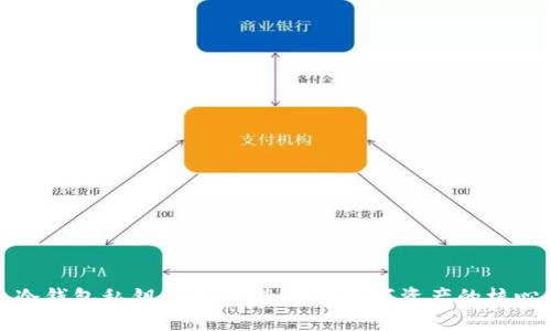 冷钱包私钥详解：安全存储数字资产的核心