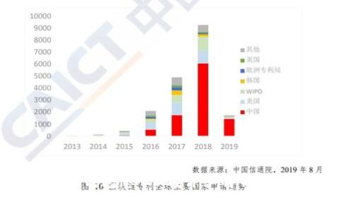 数字资产钱包怎么玩？详细解析与实用指南