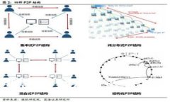 区块链钱包资金归集的实用操作指南
