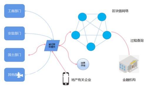 如何在比特派上质押TRX：全面指南
