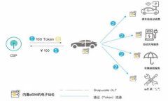 加密货币钱包地址与安全密码解析：如何保障你